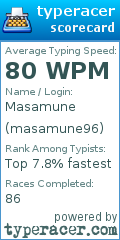 Scorecard for user masamune96