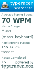 Scorecard for user mash_keyboard