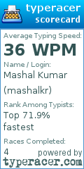 Scorecard for user mashalkr
