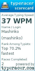 Scorecard for user mashiriko