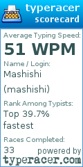Scorecard for user mashishi