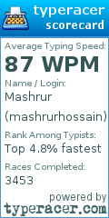 Scorecard for user mashrurhossain