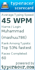 Scorecard for user mashuu786