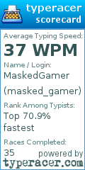 Scorecard for user masked_gamer