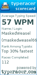 Scorecard for user maskedweasel666