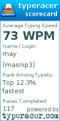 Scorecard for user masnip3