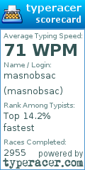 Scorecard for user masnobsac