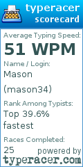 Scorecard for user mason34
