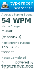 Scorecard for user mason49