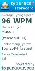 Scorecard for user mason8008