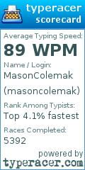 Scorecard for user masoncolemak