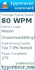 Scorecard for user masonweddding