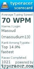 Scorecard for user masoudium13
