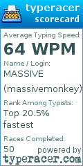 Scorecard for user massivemonkey