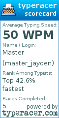 Scorecard for user master_jayden