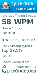 Scorecard for user master_joemar