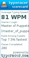 Scorecard for user master_of_puppets99