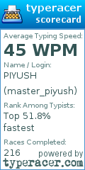 Scorecard for user master_piyush