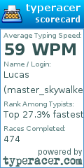 Scorecard for user master_skywalker