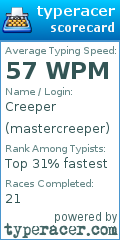 Scorecard for user mastercreeper