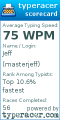 Scorecard for user masterjeff