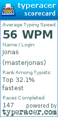 Scorecard for user masterjonas