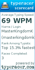Scorecard for user masterkingdomk