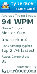 Scorecard for user masterkuro