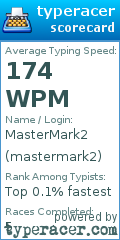 Scorecard for user mastermark2