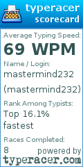 Scorecard for user mastermind232