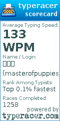 Scorecard for user masterofpuppies