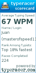 Scorecard for user masterofspeed111