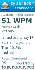 Scorecard for user masterpranay1