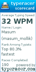Scorecard for user masum_mollik