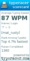 Scorecard for user mat_rusty