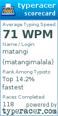 Scorecard for user matangimalala