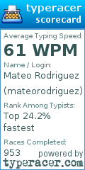 Scorecard for user mateorodriguez