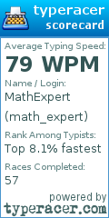 Scorecard for user math_expert