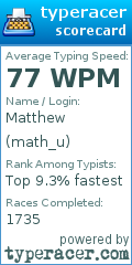 Scorecard for user math_u