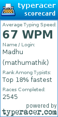 Scorecard for user mathumathik