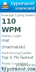 Scorecard for user matmatski