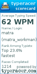 Scorecard for user matra_workman