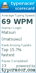 Scorecard for user matsuwu