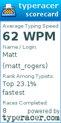 Scorecard for user matt_rogers