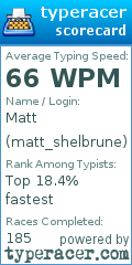 Scorecard for user matt_shelbrune