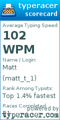 Scorecard for user matt_t_1
