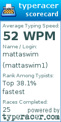 Scorecard for user mattaswim1