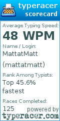 Scorecard for user mattatmatt