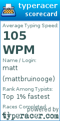 Scorecard for user mattbruinooge