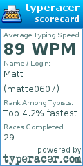 Scorecard for user matte0607